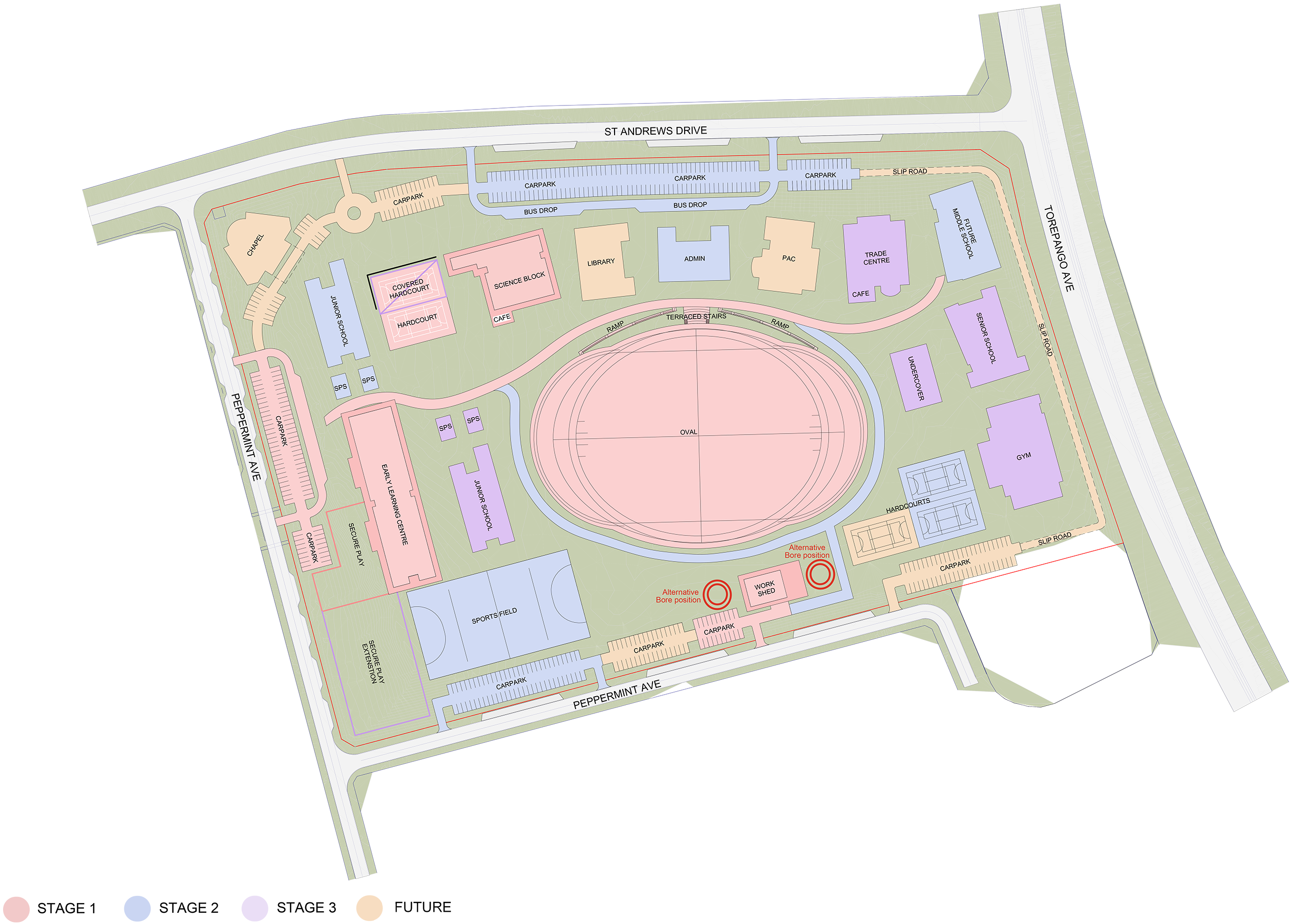 masterplan